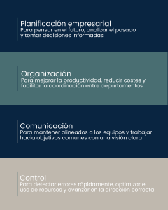 Gestión empresarial para el éxito. Los cuatro pilares